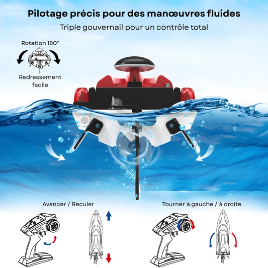 Bateau Télécommandé